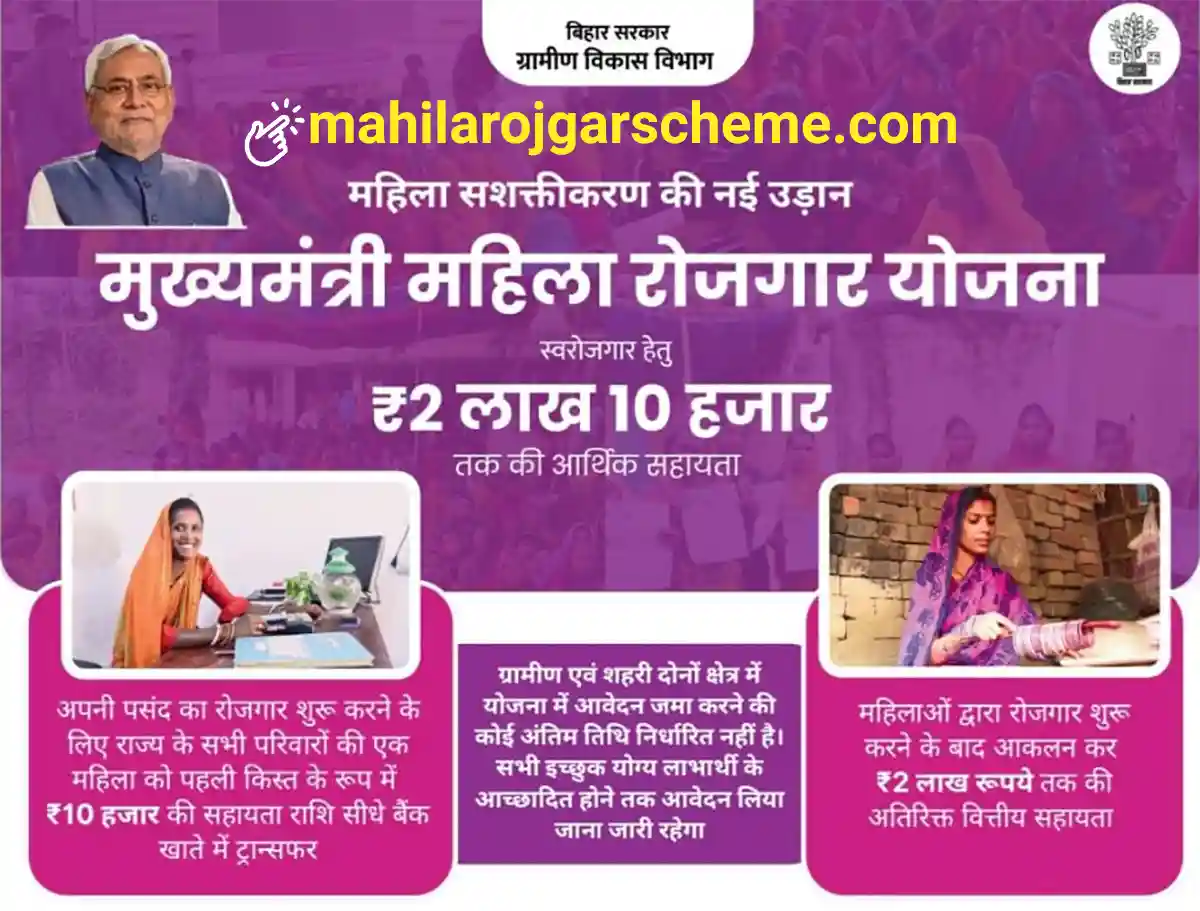 Bihar Mahila Rojgar Yojana Online 2026
